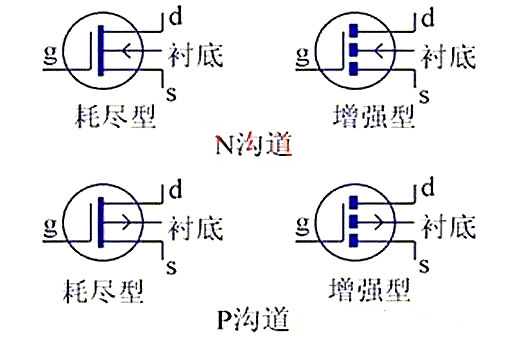 MOS管 场效应管