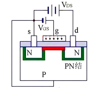 MOS管 场效应管