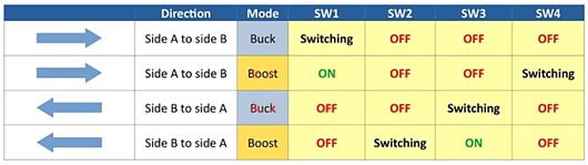 碳化硅MOSFET 转换器