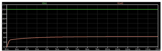 碳化硅MOSFET 转换器