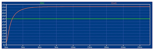 碳化硅MOSFET 转换器