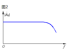 放大电路 频率响应