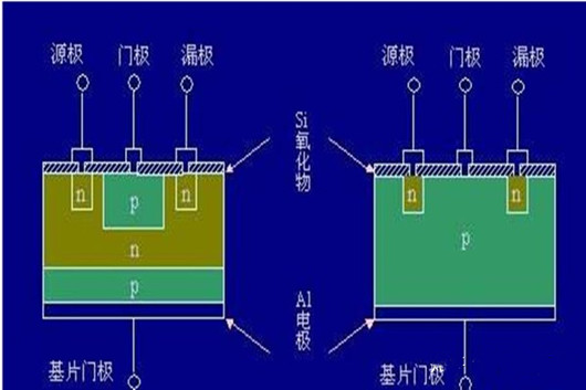 MOS管 ESD击穿