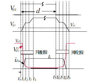 MOS管 开通 关断