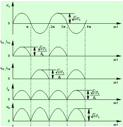 二极管 半波整流