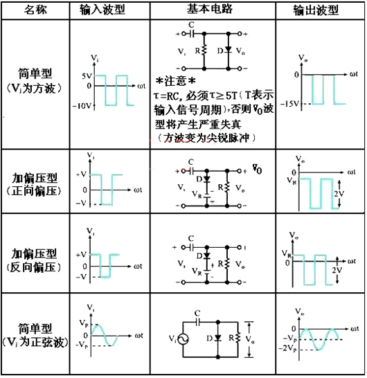 二极管 负钳位器