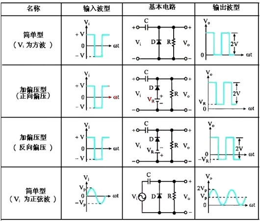 二极管 负钳位器