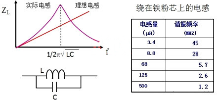 电感 频率特性 等效电路