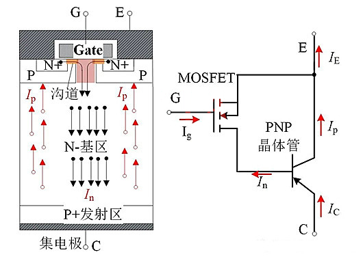 MOSFET IGBT 工作区