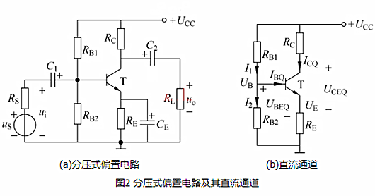 温度 放大电路 静态工作点