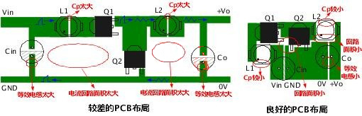 电源模块 电磁干扰