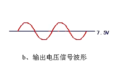 运放电路 单电源供电 双电源供电 运放芯片