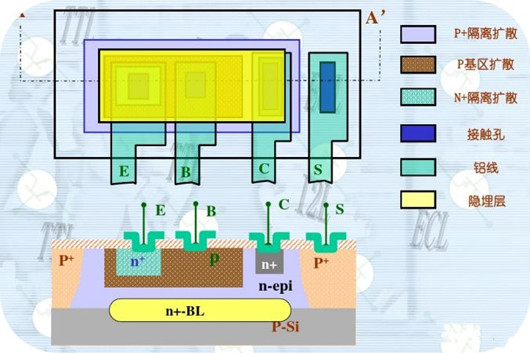 集成电路 双极型 工艺