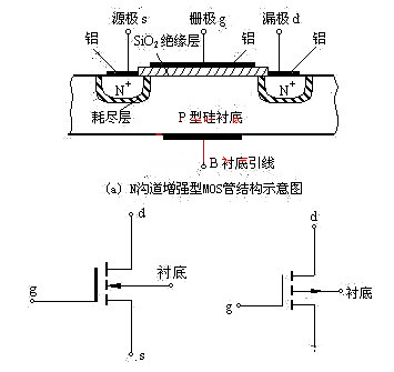 绝缘栅场效应管