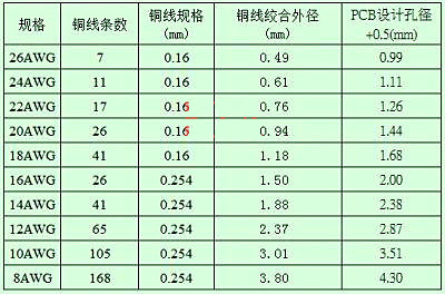 开关电源工作经验