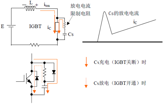 IGBT 尖峰 吸收电路