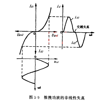 双场效应管 放大器