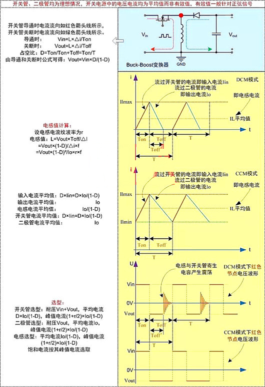 开关电源 电路计算