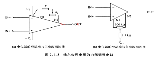 失调电压 运放