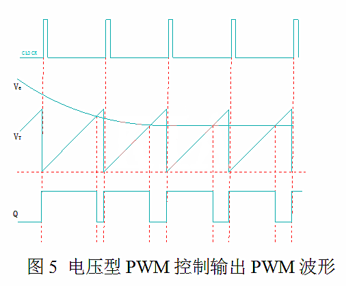 开关电源 电压型 电流型