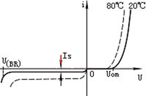 二极管 伏安特性曲线