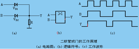 二极管门电路