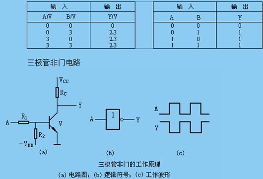 二极管门电路