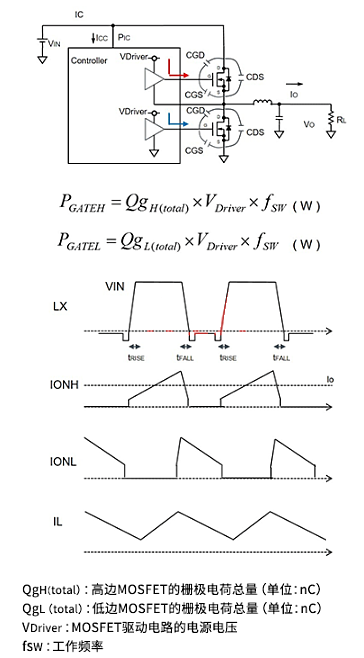 开关MOSFET 栅极驱动损耗