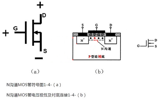 MOS管构造