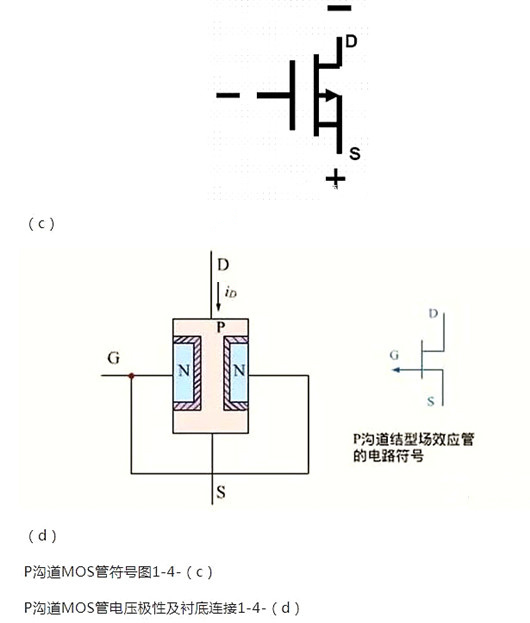 MOS管构造