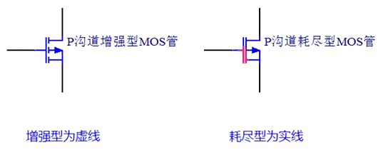 MOS管场效应管