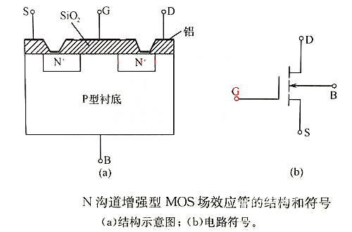 MOS管资料