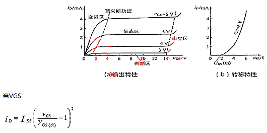 MOS管资料