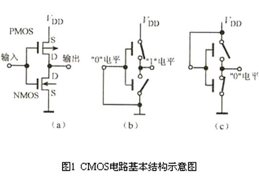 CMOS集成电路