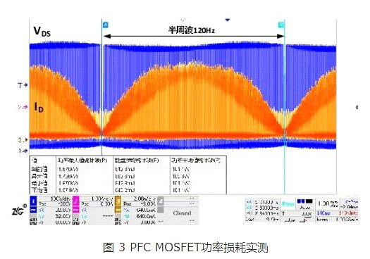 场效应管功耗