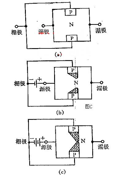 场效应管 晶体管 电子滤波器