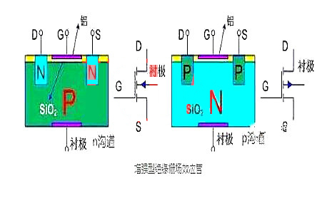 绝缘栅场效应管