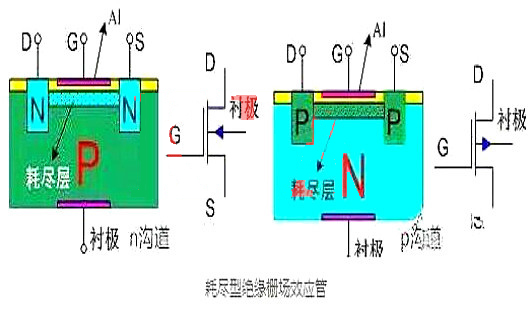 绝缘栅场效应管