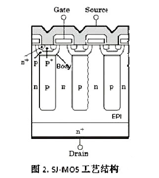 Cool MOS 优缺点