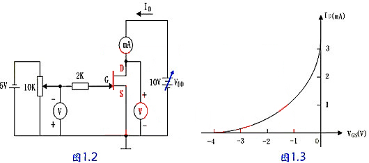 场效应管 特性 特点
