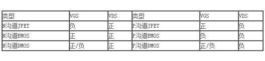 场效应管 特性 特点