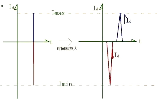 BUCK电路 反向恢复 电流尖峰