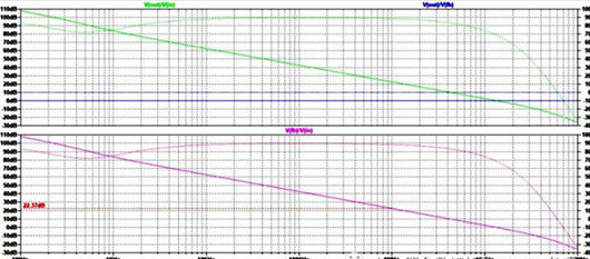 放大器 输出阻抗 仿真