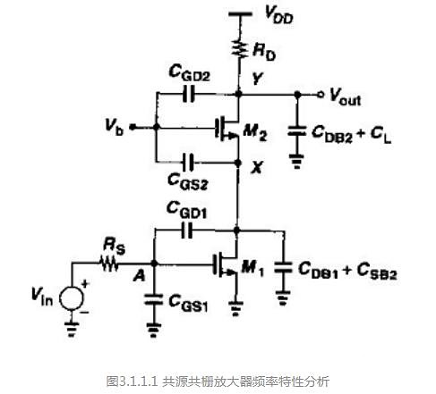 折叠式共源共栅 放大器