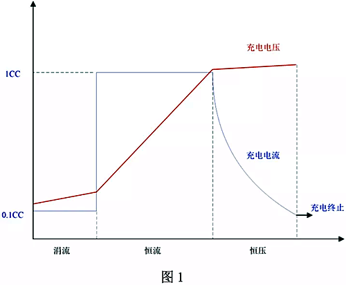 锂电池 充电电路