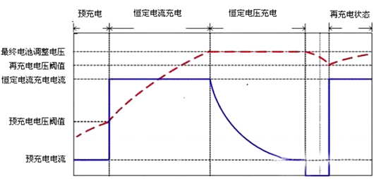 锂电池 充电电路