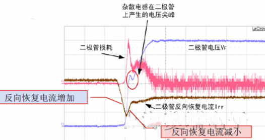 IGBT 反并联二极管