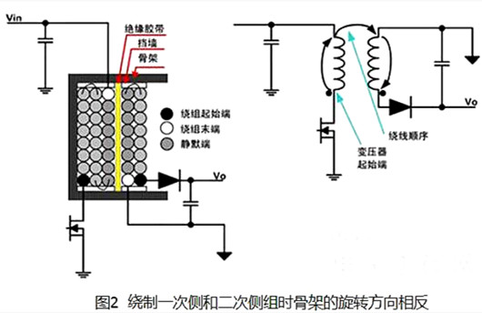 开关电源 变压器