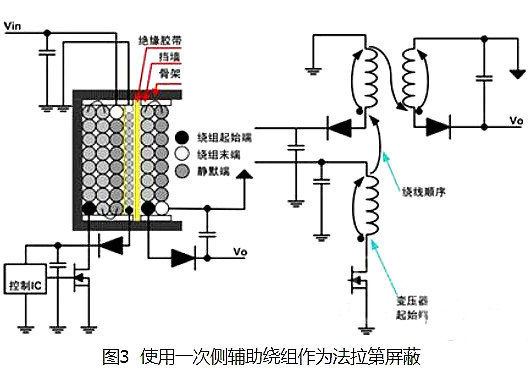 开关电源 变压器