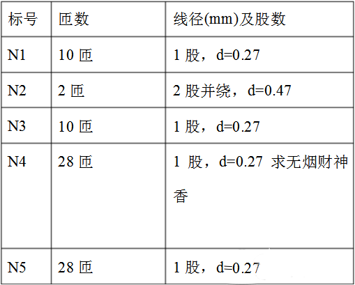 变压器 绕制